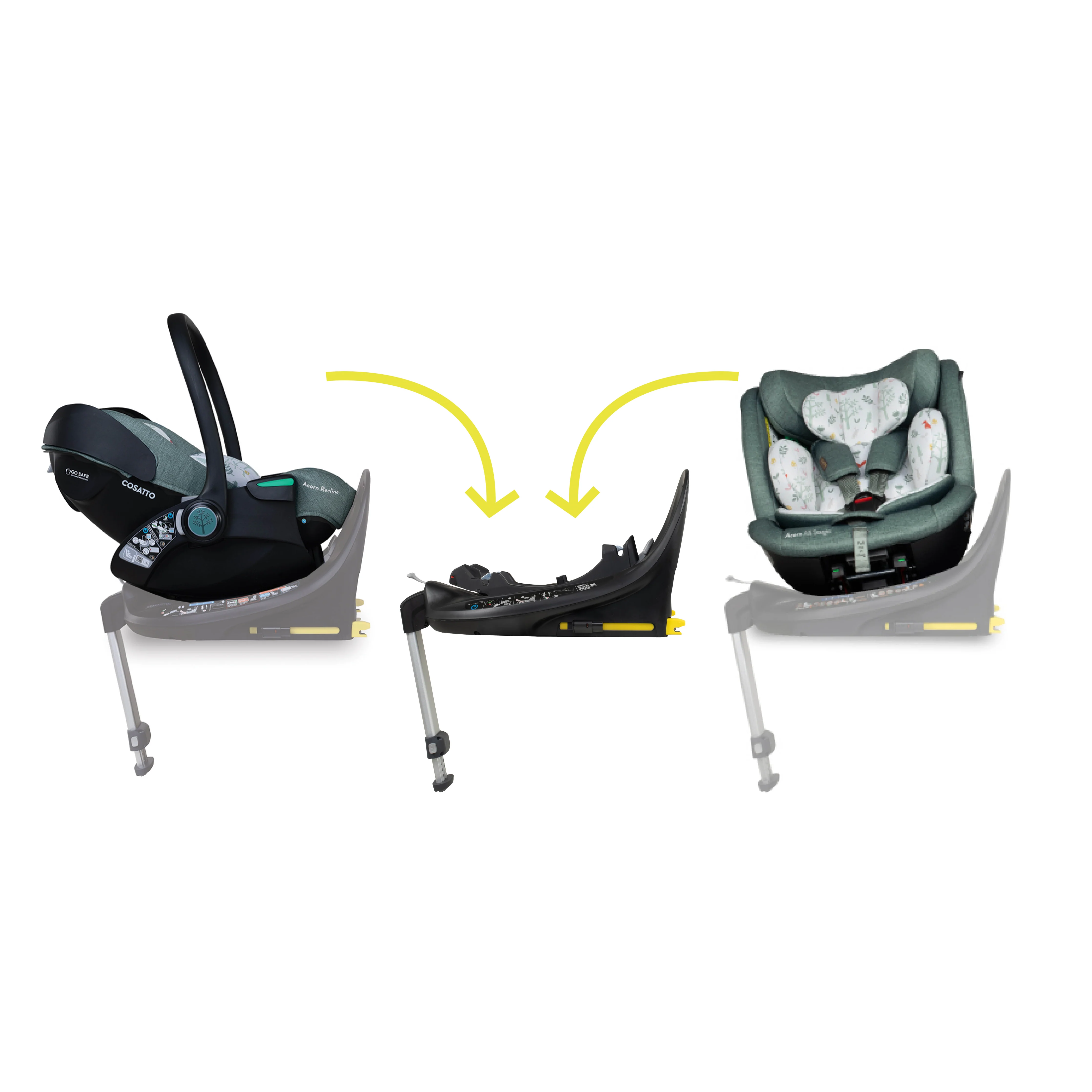 Wow 3 All Stage Family Rotate & Recline 2 Base Bundle Meadow - Image 12